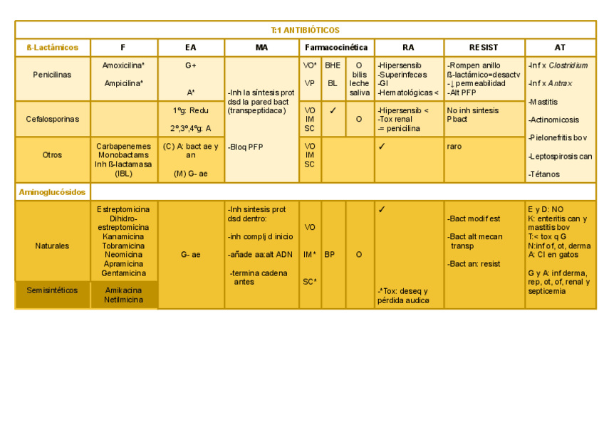 Miniatura del documento Tablas-talleres-2o-Farma.pdf