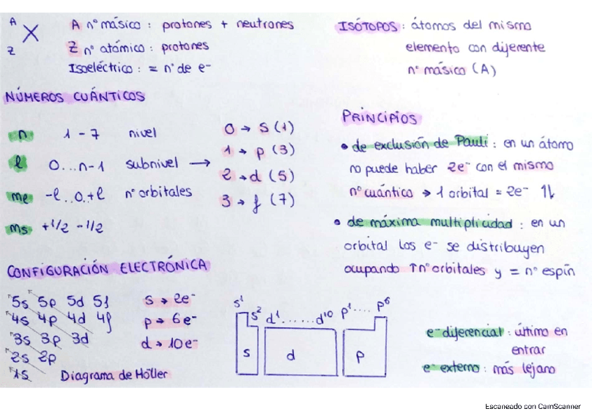 Miniatura del documento Resumen Química Completo.pdf