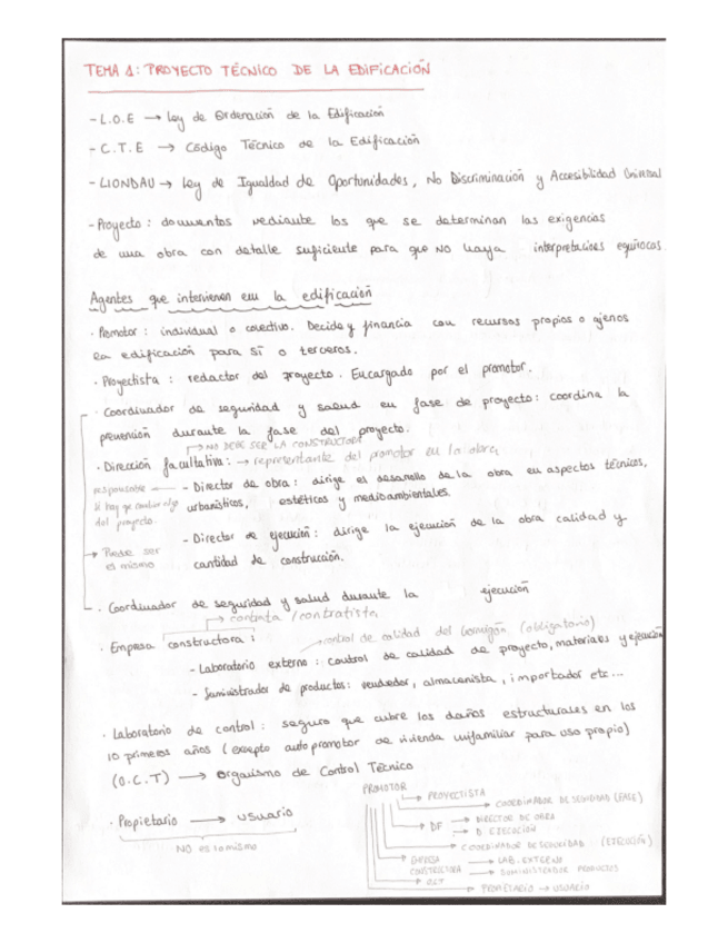 Miniatura del documento Apuntes-teoria-Construccion-y-topografia.pdf