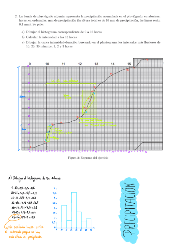 Miniatura del documento Precipitacion-boletin.pdf