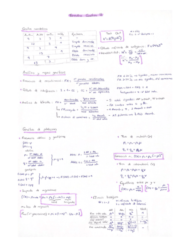 Miniatura del documento Formulario-genetica-II.pdf