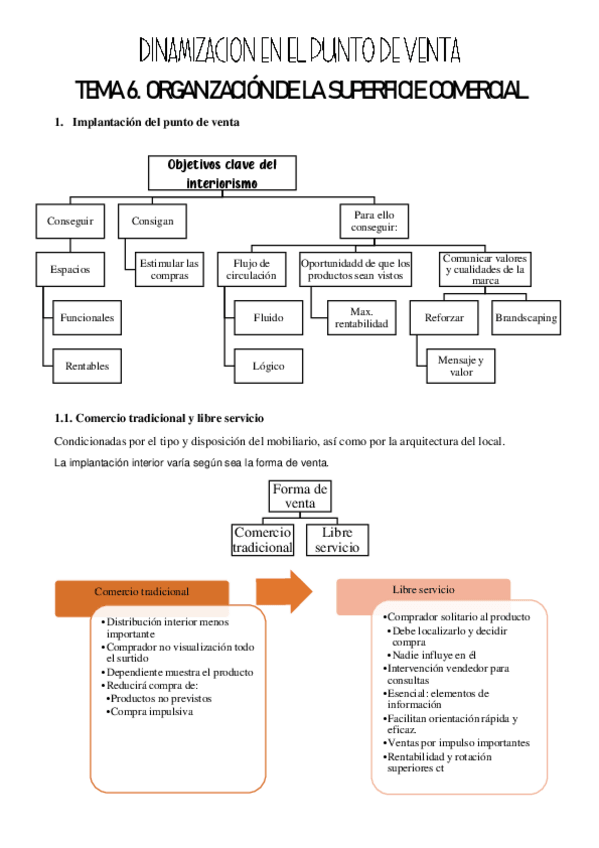 Miniatura del documento DINAMIZACION-EN-EL-PUNTO-DE-VENTA-Tema-6.pdf