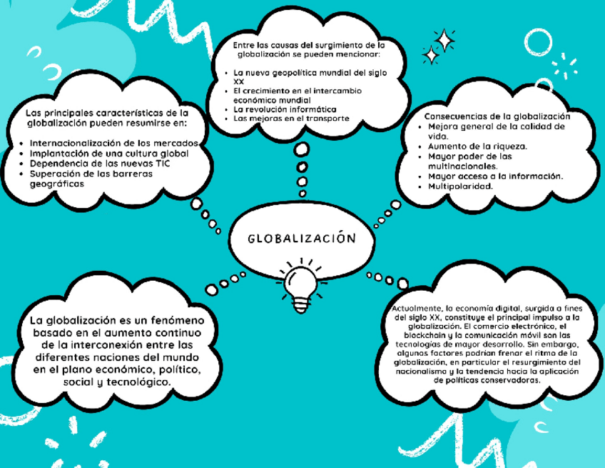 Miniatura del documento Globalizacion-mapa.pdf