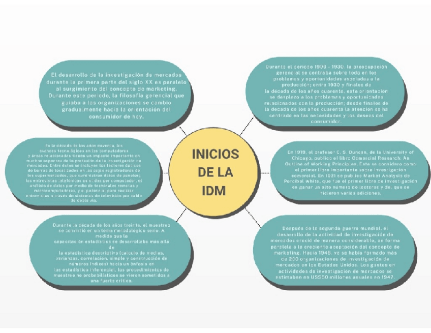 Miniatura del documento Inicios-de-IDM.pdf