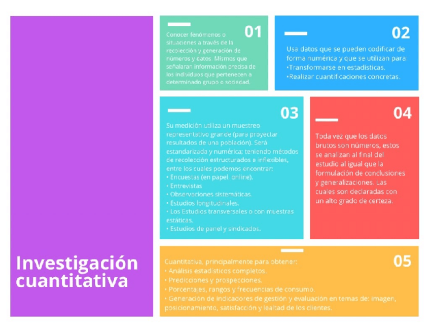 Miniatura del documento Investigacion-cuantitativa.pdf