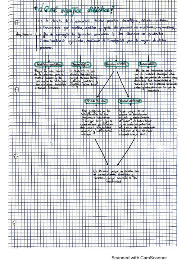 Miniatura del documento APUNTES-DE-DIDACTICA.pdf