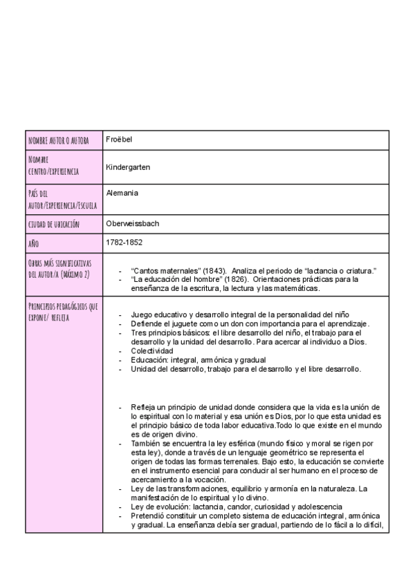 Miniatura del documento Autores-FROBEL.pdf