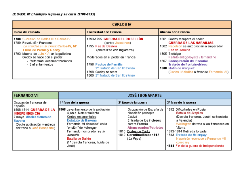 Miniatura del documento Esquemas-resumen-final (siglo XIX).pdf