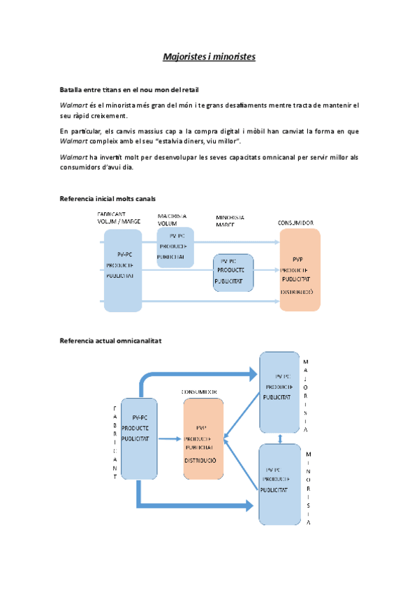 Miniatura del documento Apuntes-majoristes-i-minoristes.pdf