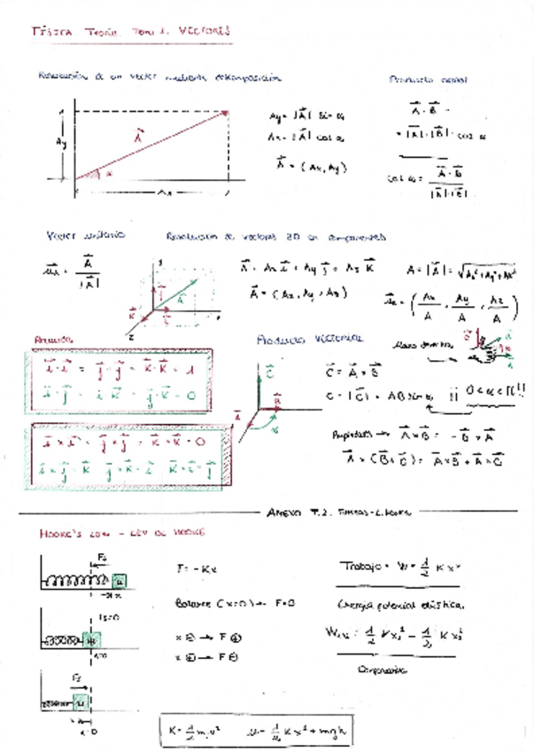 Miniatura del documento TEORIA-BLOQUE-1-Temas-1-2-3.pdf
