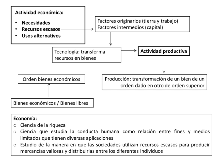 Miniatura del documento ESQUEMAS.pdf