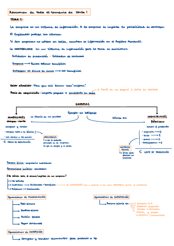 Miniatura del documento Resumen temario Conta I.pdf