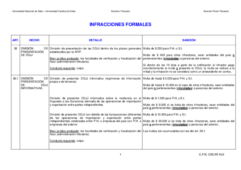 Miniatura del documento Derecho-tributario-penal-intereses-ilicitos-y-sanciones-infracciones-ley-11.683-ley-penal-tributaria-cuadro.pdf