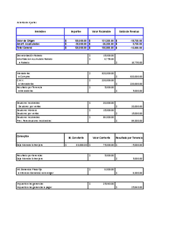 Miniatura del documento SOLUCION-PARCIAL-RECUPERATORO-CONTA-IV-PLAN-2020-PARA-PUBLICAR-4.pdf