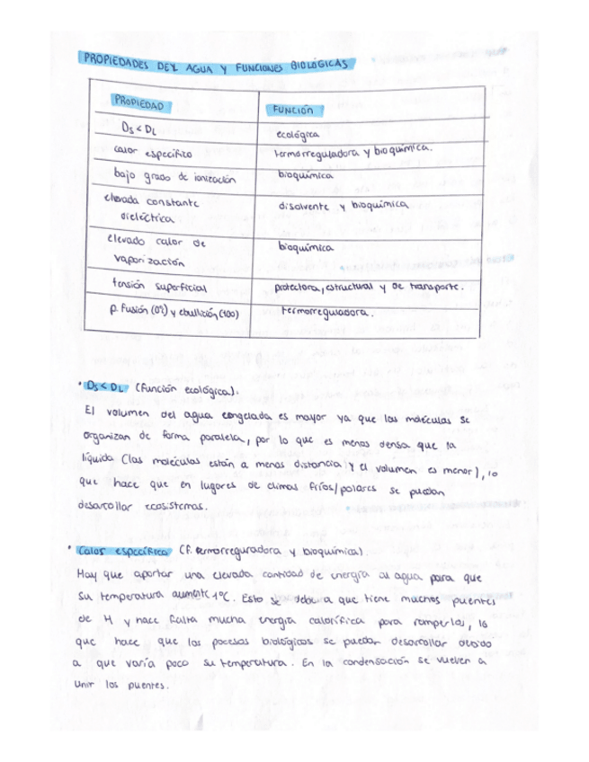 Miniatura del documento Propiedades-del-agua-EVAU.pdf