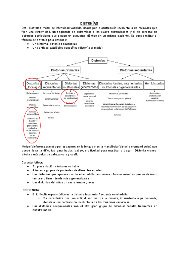 Miniatura del documento DISTONIAS.pdf