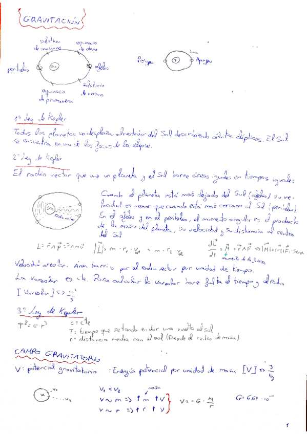 Miniatura del documento Fisica-TODO-RESUMIDO IMPRESCINDIBLE EBAU.pdf
