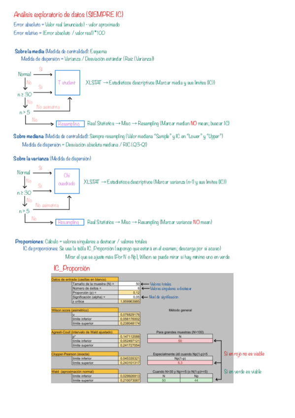 Miniatura del documento Apuntes-Resolver-Ejercicios-Bioestadistica.pdf