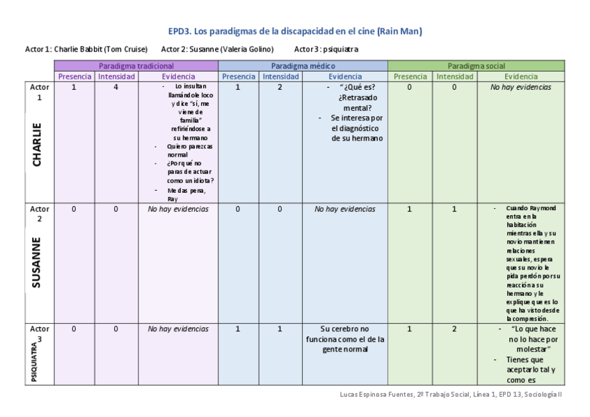 Miniatura del documento EPD3-Discapacidad-Rain-Man.pdf
