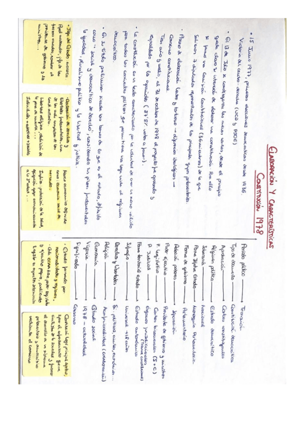Miniatura del documento ESQUEMA-CONSTITUCION-1978.pdf