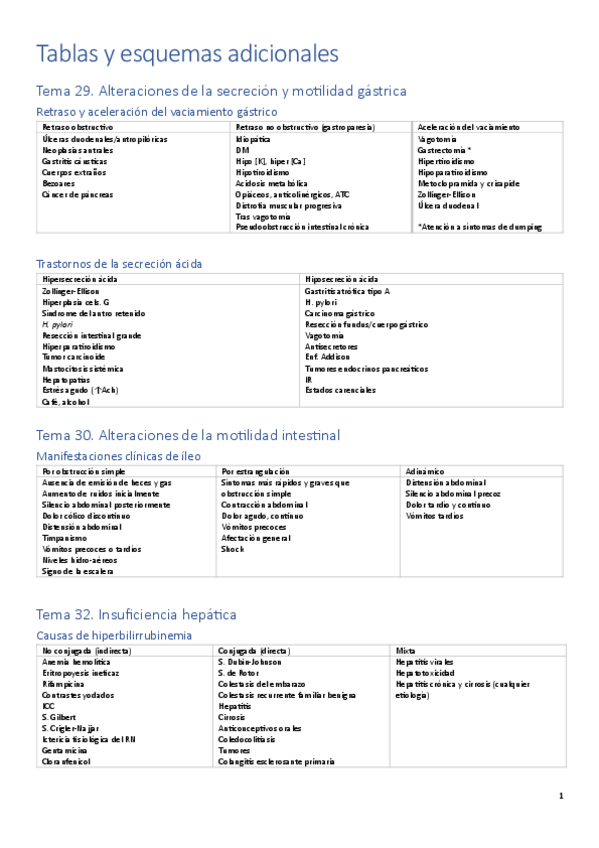 Miniatura del documento Tablas-digestivo.pdf