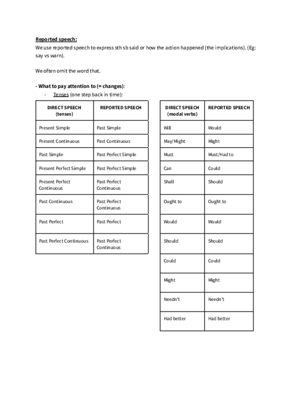 Miniatura del documento Reported-Speech.pdf