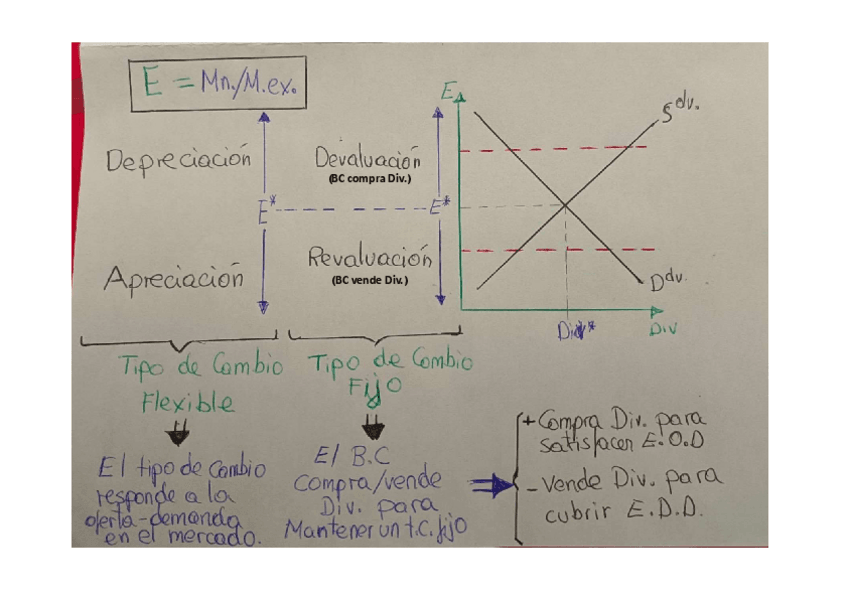 Miniatura del documento Tipo de de cambio: Cambio fijo-Cambio flexible..pdf