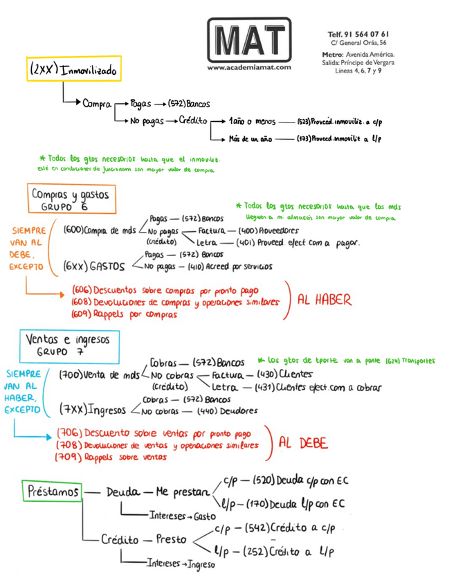 Miniatura del documento Esquema.pdf