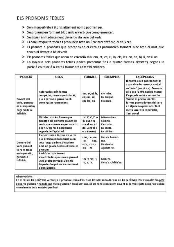 Miniatura del documento ELS-PRONOMS-FEBLES-1.pdf