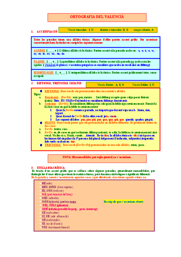 Miniatura del documento Teoría de la ORTOGRAFÍA del valencià - Regles resumides.pdf