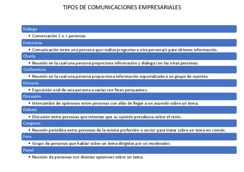 Miniatura del documento Tipos-de-comunicaciones-empresariales.pdf