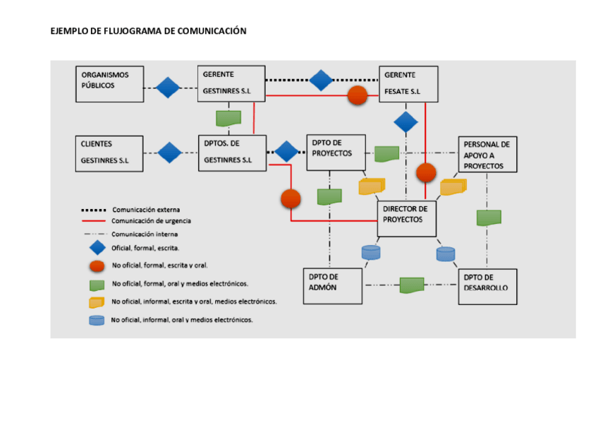 Miniatura del documento Flujograma-de-comunicacion.pdf