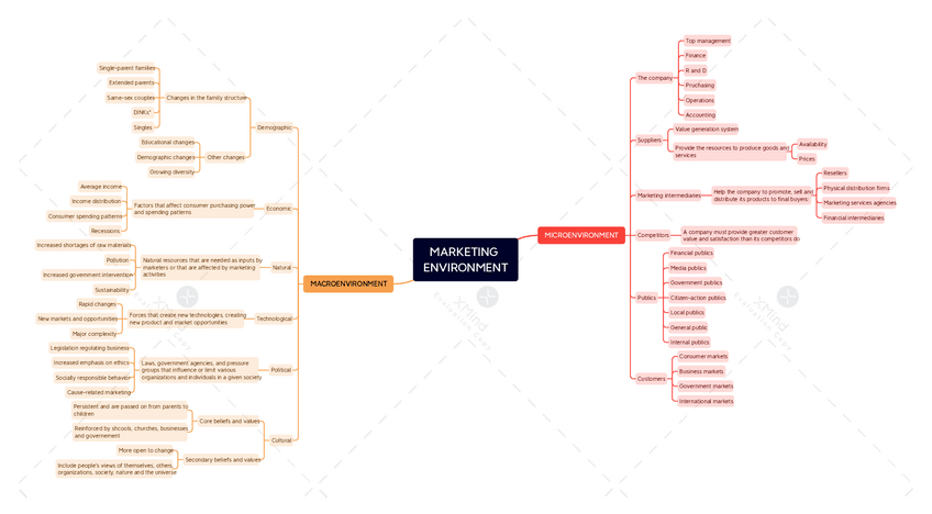 Miniatura del documento Esquema-tema-3.pdf