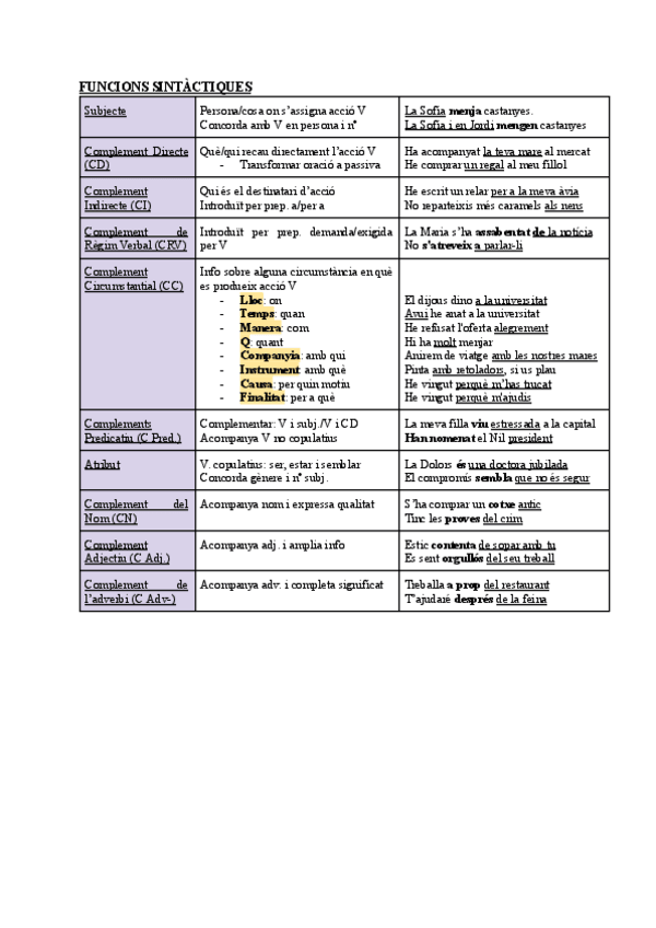 Miniatura del documento FUNCIONS-SINTACTIQUES.pdf