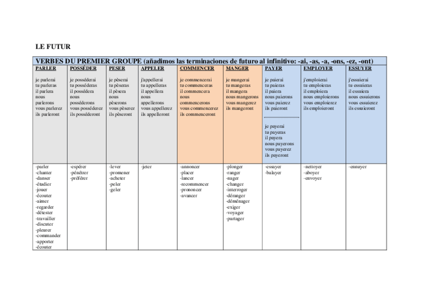 Miniatura del documento Cuadro-del-FUTURO-repaso.pdf