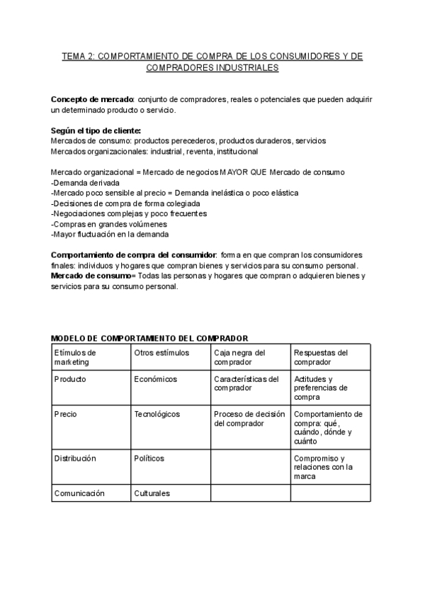 Miniatura del documento TEMA-2-COMPORTAMIENTO-DE-COMPRA-DE-LOS-CONSUMIDORES-Y-DE-COMPRADORES-INDUSTRIALES.pdf