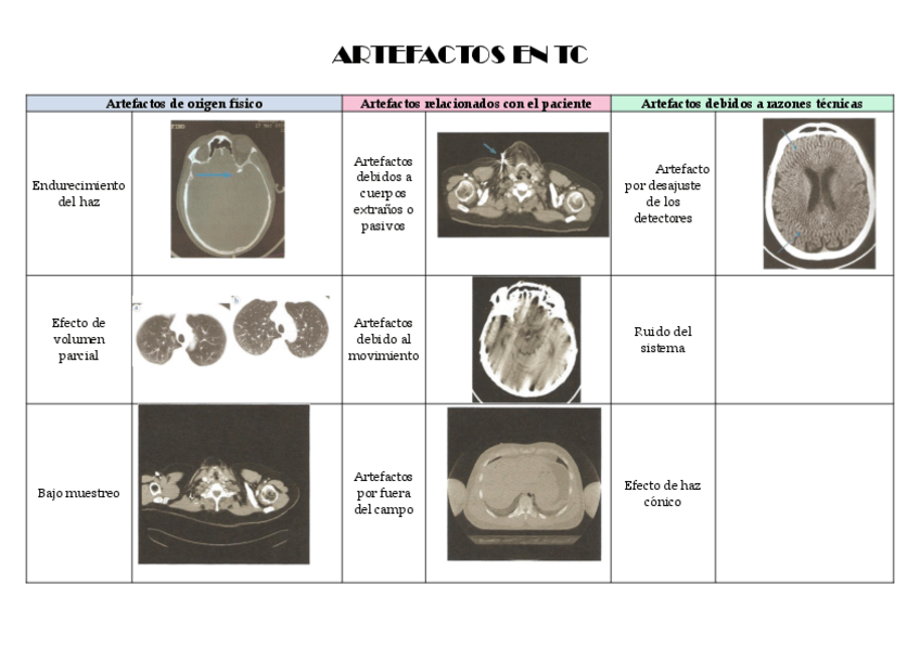 Miniatura del documento Artefactos.pdf