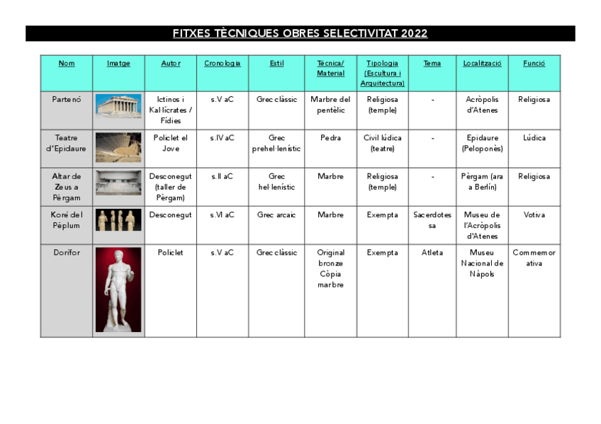 Miniatura del documento FITXES TECNIQUES OBRES SELE.pdf