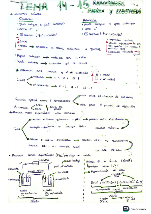 Miniatura del documento resumen-parcial-4-tema-14-16.pdf