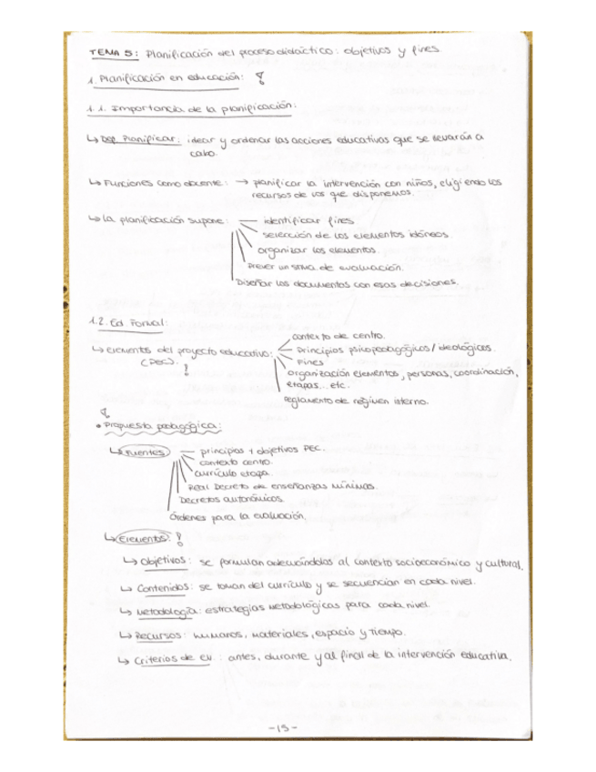 Miniatura del documento Esquema-tema-5.pdf