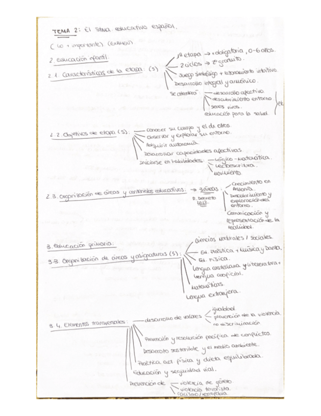 Miniatura del documento Esquema-tema-2.pdf