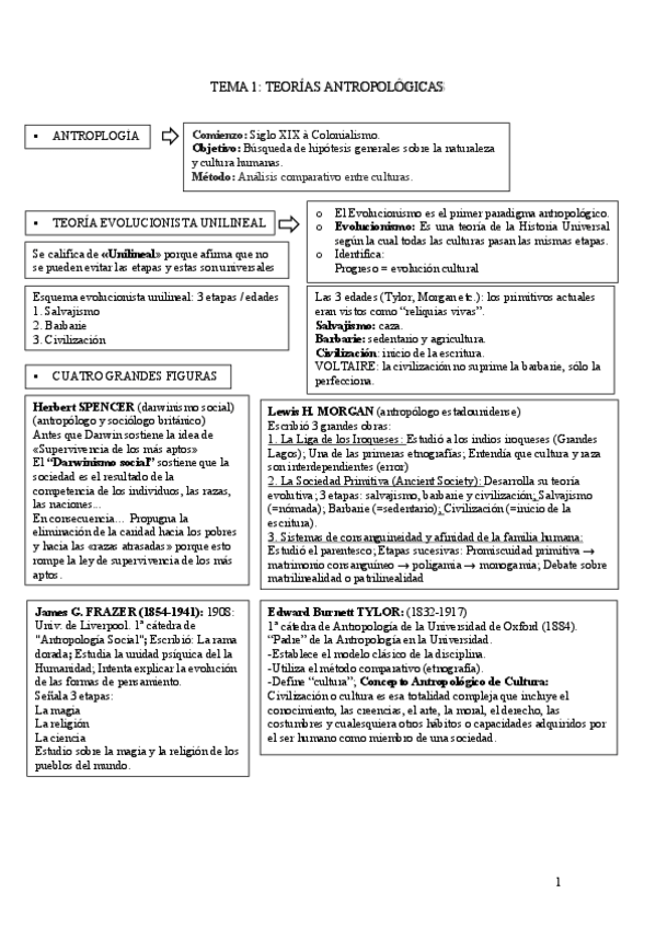 Miniatura del documento TEMA-1-ANTROPOLOGIA.pdf