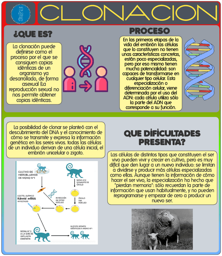 Miniatura del documento clonacion.pdf