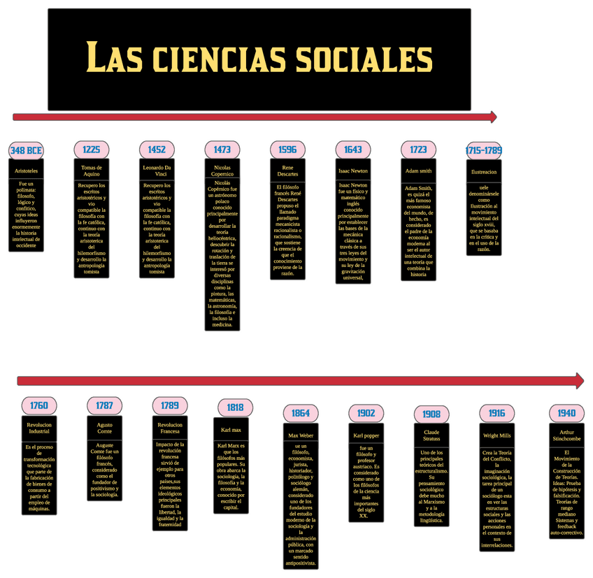 Miniatura del documento LAS-CIENCIAS-SOCIALES.pdf