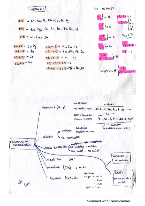 Miniatura del documento Resumen-formulacion-organica-valencias-Q.pdf
