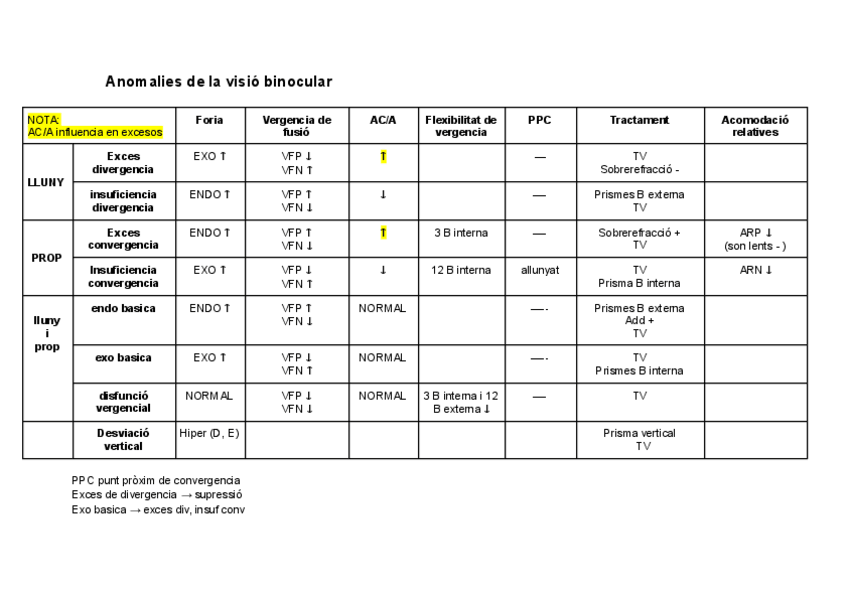 Miniatura del documento Taules-resum.pdf