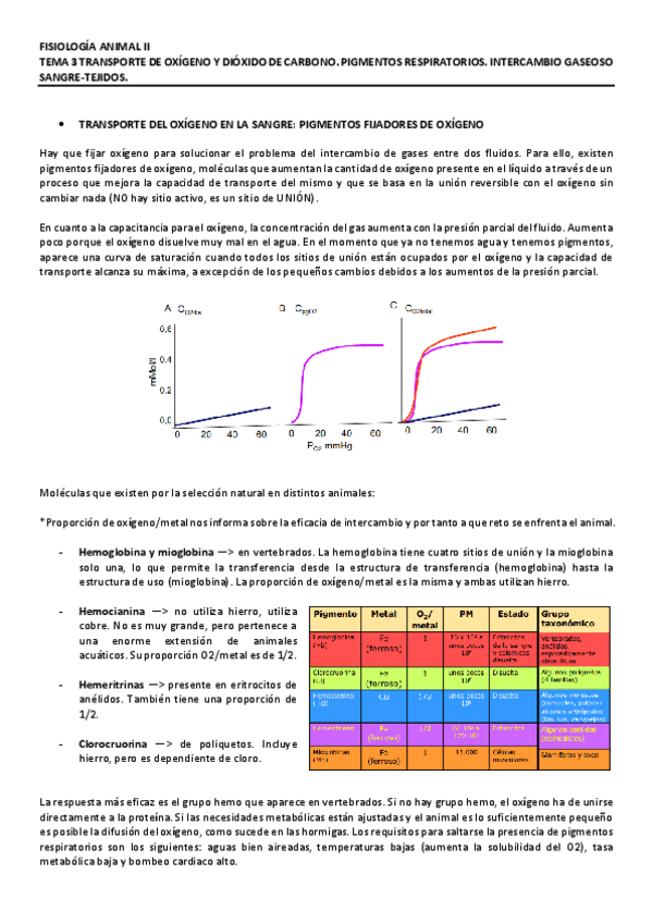 Miniatura del documento FA-II-Tema-3-transporte-de-O2-y-CO2.pdf