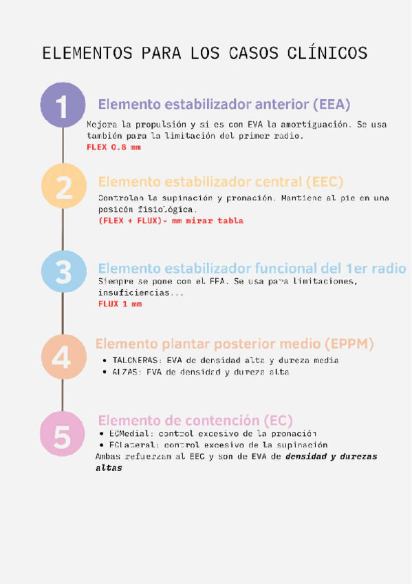 Miniatura del documento pasos-casos-clinicos.pdf