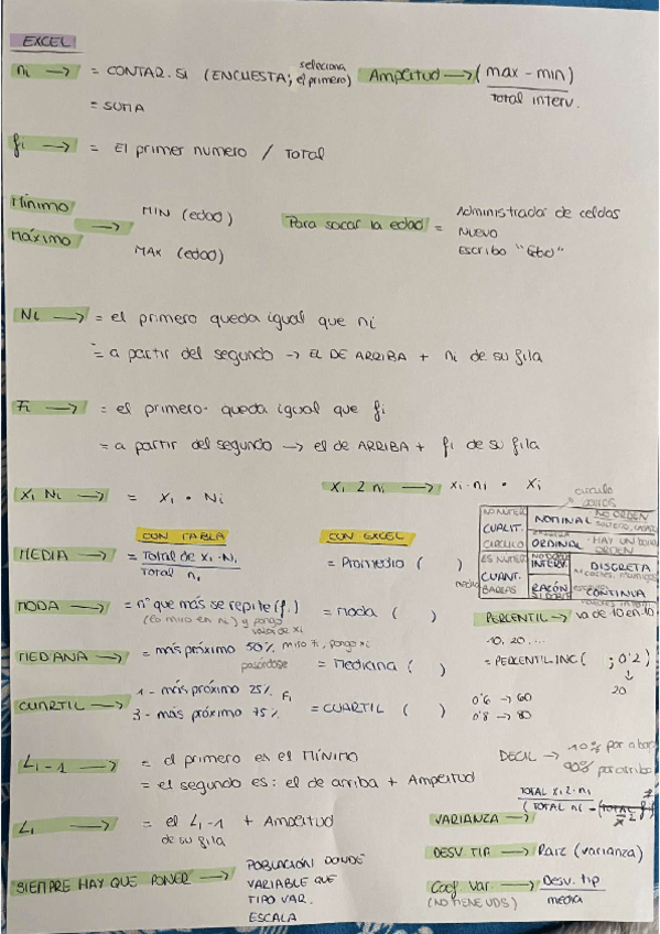 Miniatura del documento Formulas-Estadistica-I.pdf