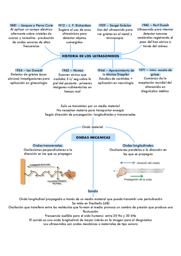 Miniatura del documento Fisica-Ultrasonidos.pdf